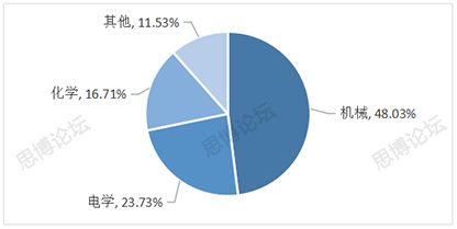 2019年企業(yè)IPR薪資&生存現狀調查問卷發(fā)布！