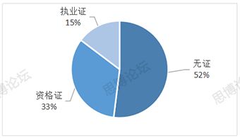 2019年企業(yè)IPR薪資&生存現狀調查問卷發(fā)布！