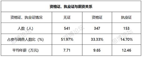 2019年企業(yè)IPR薪資&生存現狀調查問卷發(fā)布！