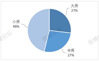 2019年企業(yè)IPR薪資&生存現狀調查問卷發(fā)布！