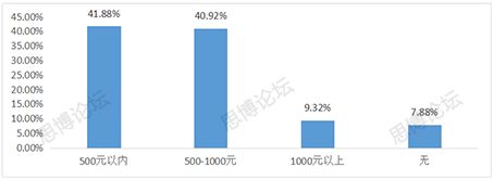 2019年企業(yè)IPR薪資&生存現狀調查問卷發(fā)布！