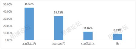 2019年企業(yè)IPR薪資&生存現狀調查問卷發(fā)布！