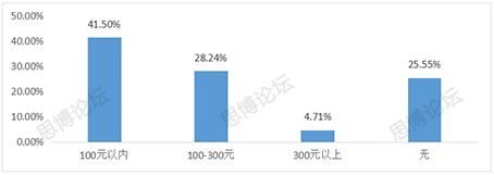 2019年企業(yè)IPR薪資&生存現狀調查問卷發(fā)布！