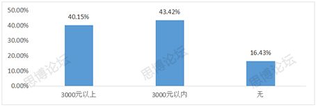 2019年企業(yè)IPR薪資&生存現狀調查問卷發(fā)布！