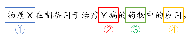 醫(yī)藥用途專利的申請、保護及布局策略——從武漢病毒研究所申請的瑞德西韋（Remdesivir）治療新冠肺炎的發(fā)明申請談起