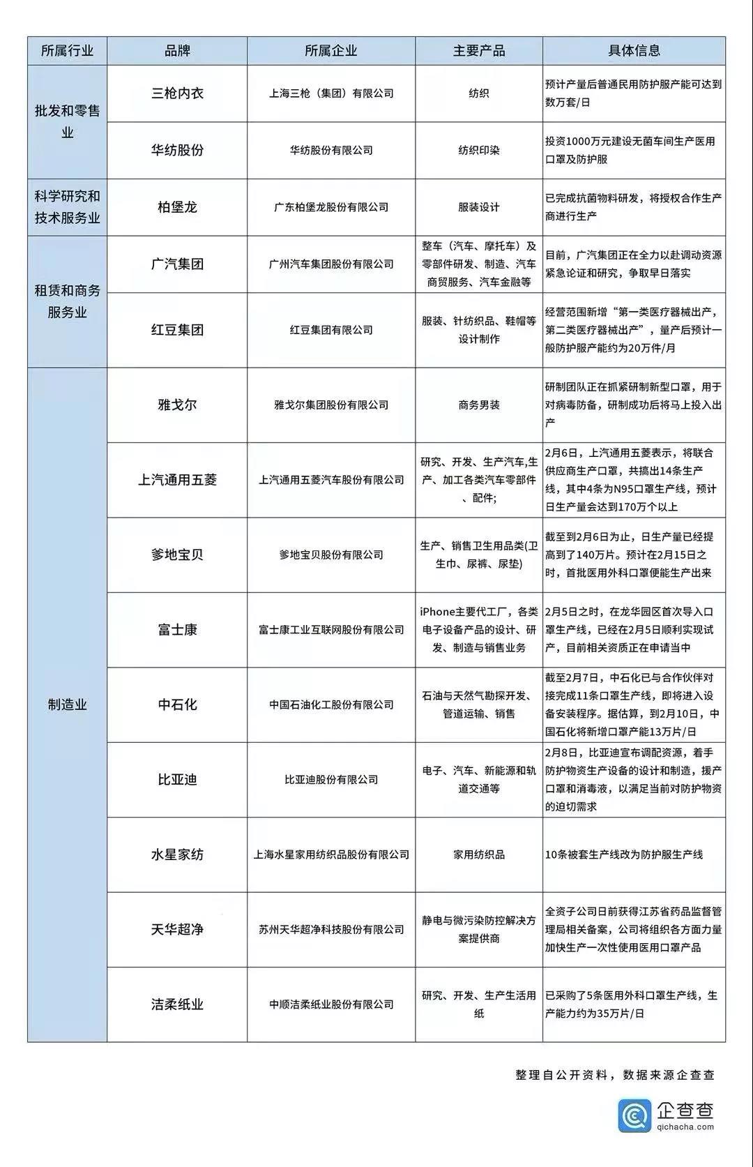 又一款爆品？小米智能口罩專利曝光