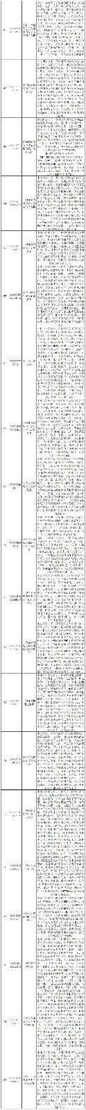 抗擊新型冠狀病毒肺炎專利資源遴選（九）——環(huán)境消毒專利