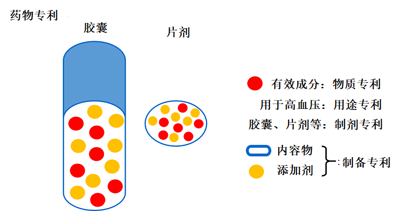 圖解藥物專利的法律問(wèn)題