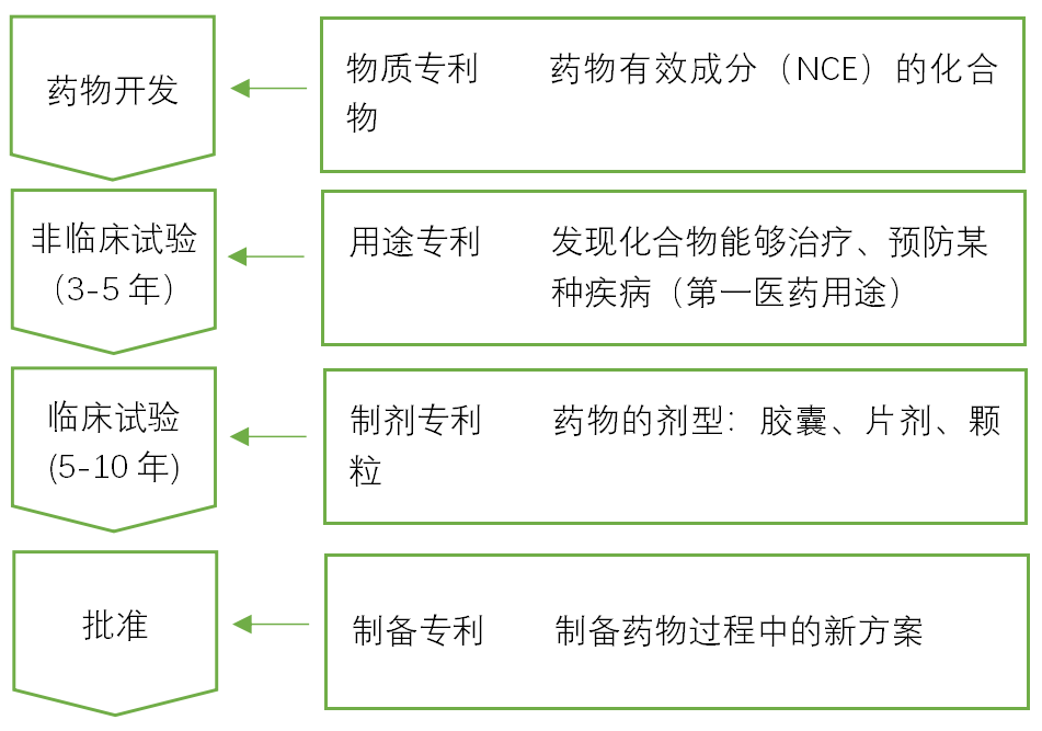 圖解藥物專利的法律問(wèn)題