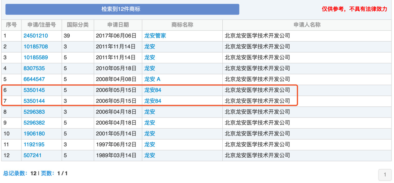 “84消毒液”，商標(biāo)到底屬于誰？