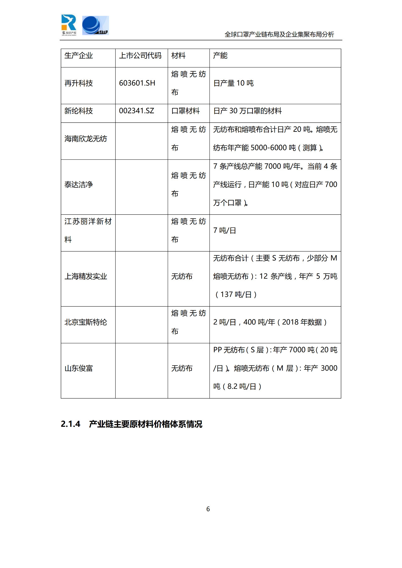 深度！全球口罩產(chǎn)業(yè)鏈布局及企業(yè)集聚布局分析報告（共84頁）