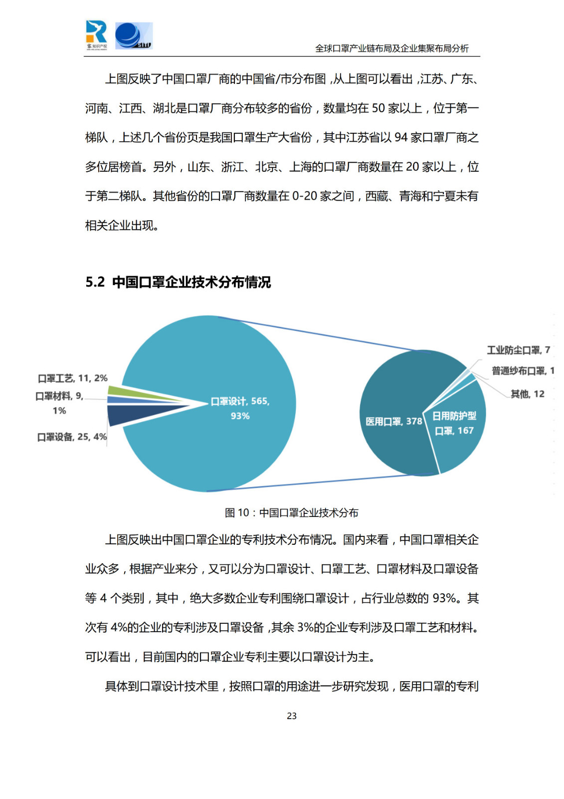 深度！全球口罩產(chǎn)業(yè)鏈布局及企業(yè)集聚布局分析報告（共84頁）