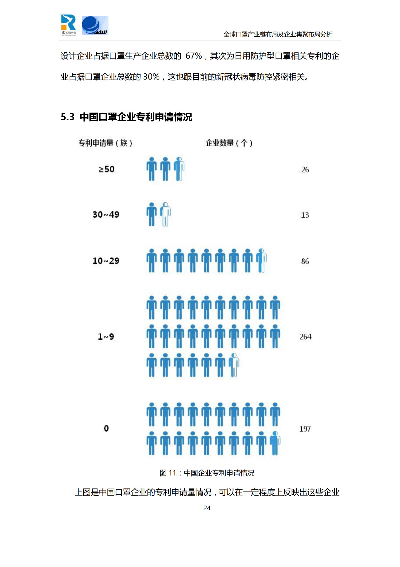 深度！全球口罩產(chǎn)業(yè)鏈布局及企業(yè)集聚布局分析報告（共84頁）