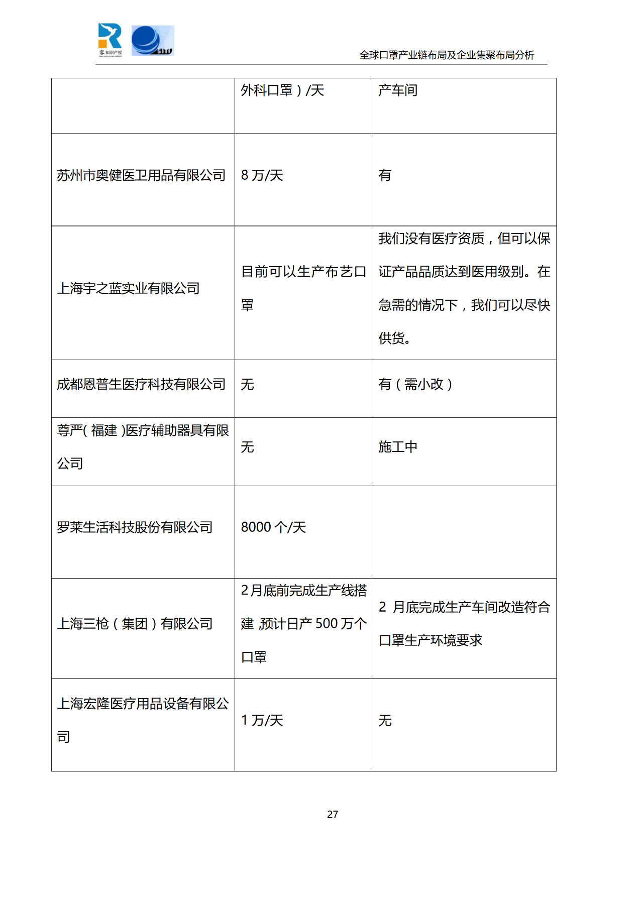 深度！全球口罩產(chǎn)業(yè)鏈布局及企業(yè)集聚布局分析報告（共84頁）