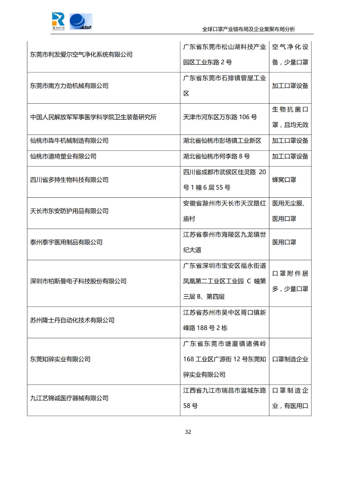 深度！全球口罩產(chǎn)業(yè)鏈布局及企業(yè)集聚布局分析報告（共84頁）