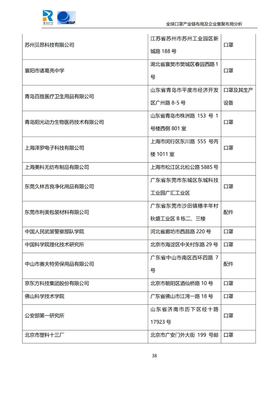 深度！全球口罩產(chǎn)業(yè)鏈布局及企業(yè)集聚布局分析報告（共84頁）