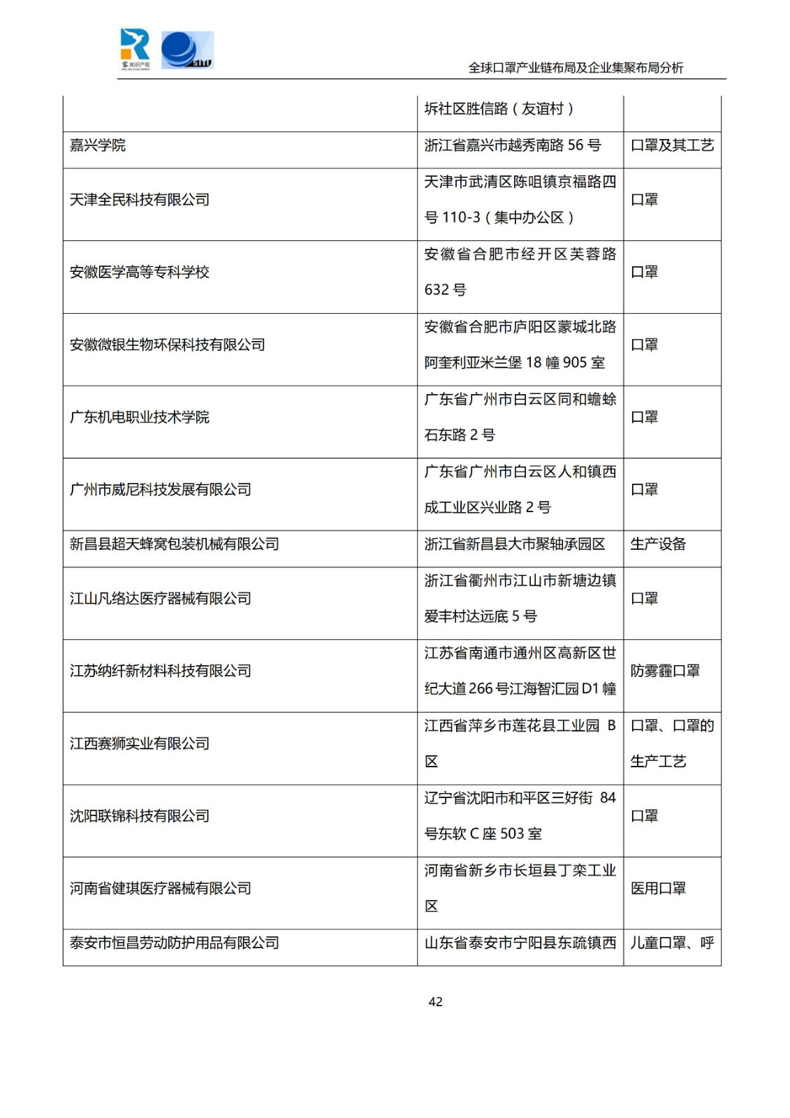 深度！全球口罩產(chǎn)業(yè)鏈布局及企業(yè)集聚布局分析報告（共84頁）