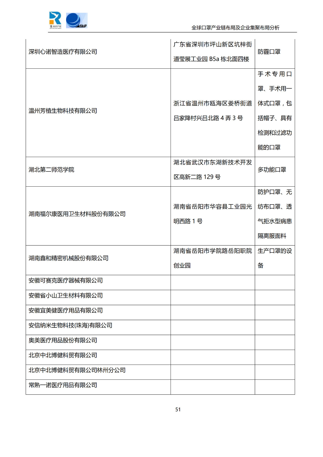 深度！全球口罩產(chǎn)業(yè)鏈布局及企業(yè)集聚布局分析報告（共84頁）