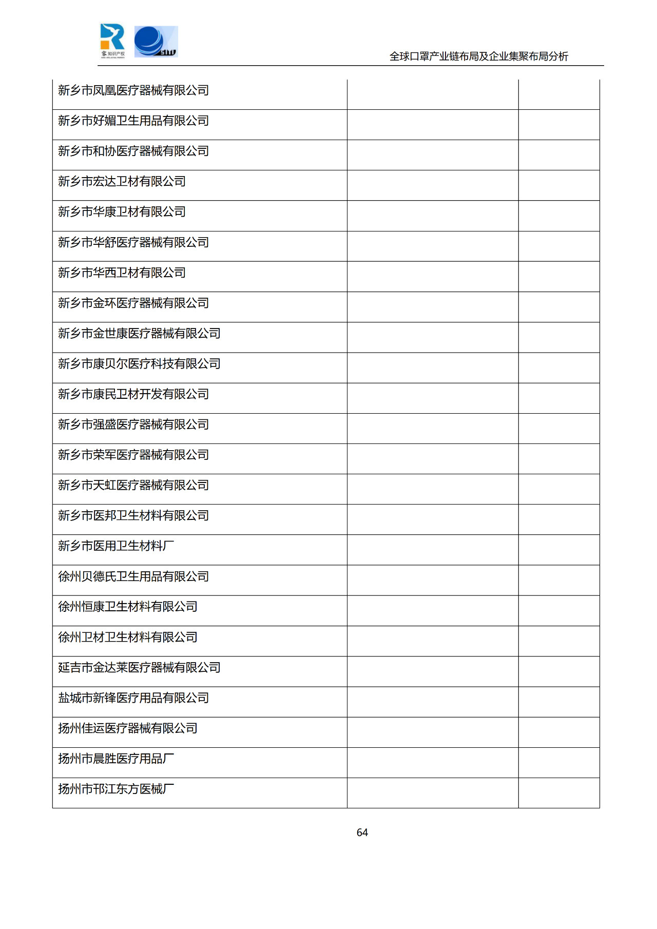 深度！全球口罩產(chǎn)業(yè)鏈布局及企業(yè)集聚布局分析報告（共84頁）