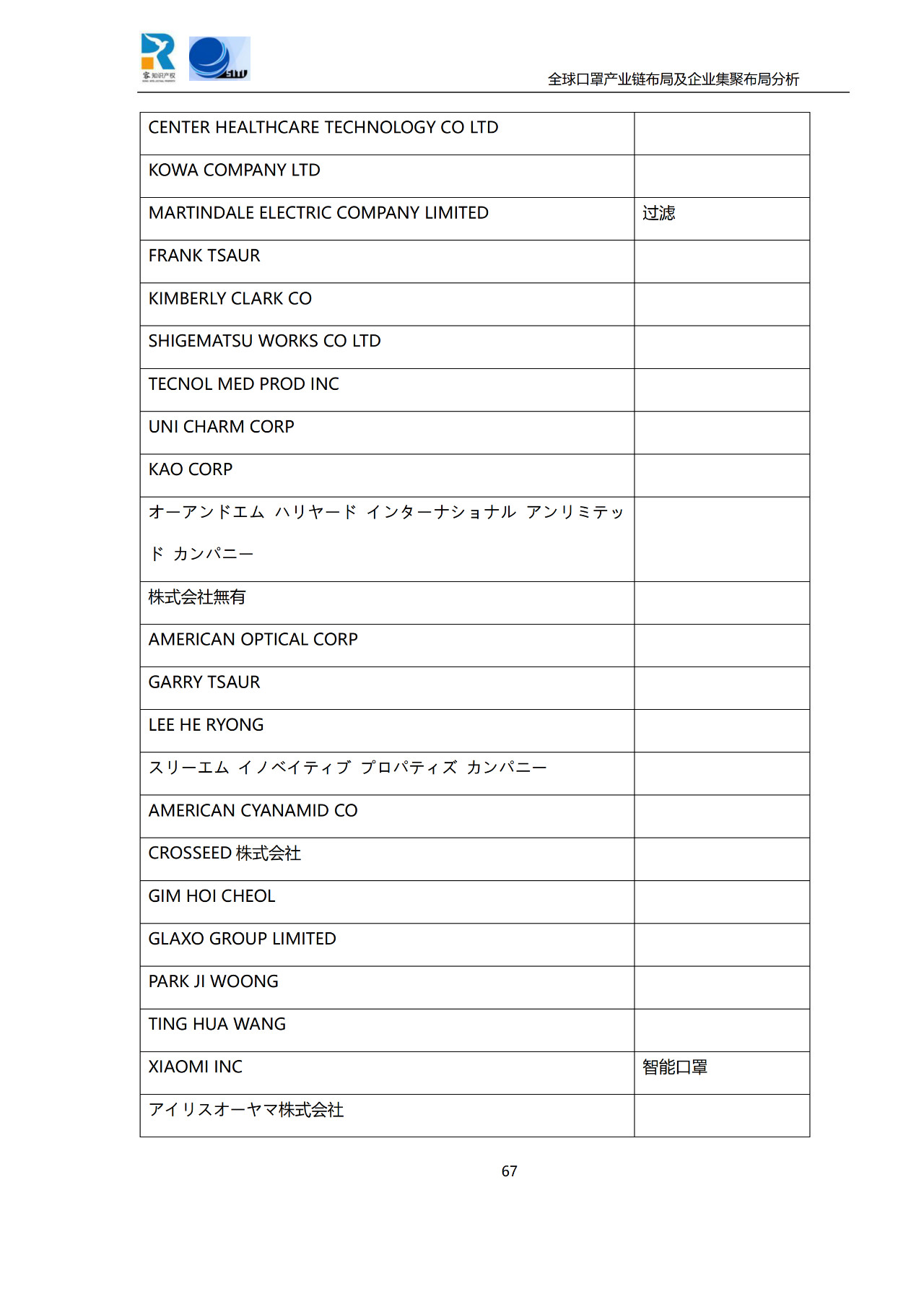 深度！全球口罩產(chǎn)業(yè)鏈布局及企業(yè)集聚布局分析報告（共84頁）