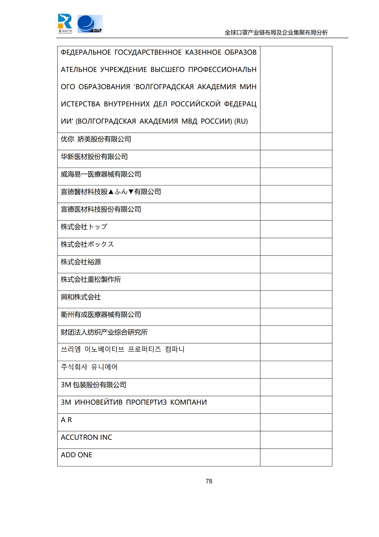 深度！全球口罩產(chǎn)業(yè)鏈布局及企業(yè)集聚布局分析報告（共84頁）