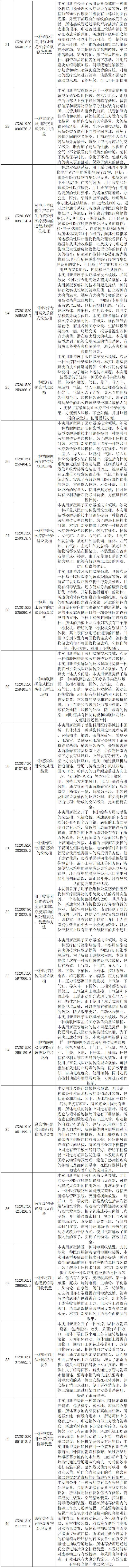 抗擊新型冠狀病毒肺炎專利資源遴選（十）——醫(yī)用廢棄物處理專利