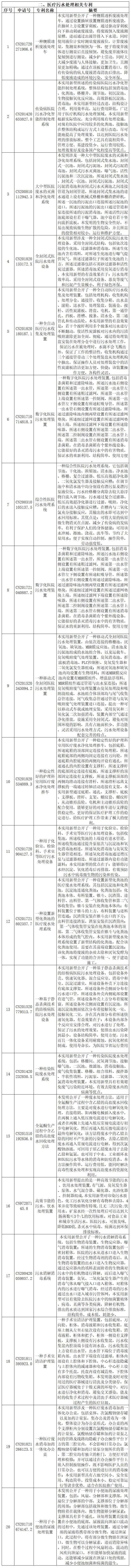 抗擊新型冠狀病毒肺炎專利資源遴選（十）——醫(yī)用廢棄物處理專利