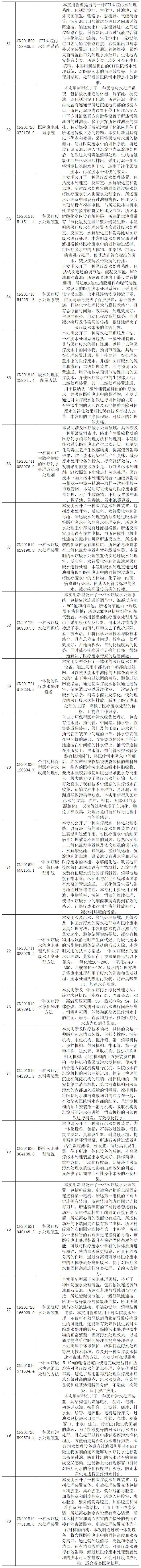 抗擊新型冠狀病毒肺炎專利資源遴選（十）——醫(yī)用廢棄物處理專利