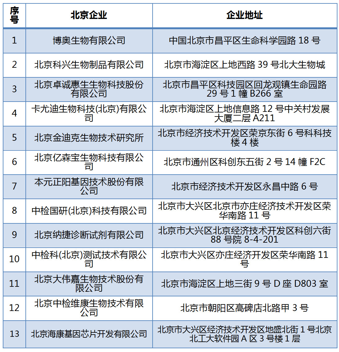 專利數(shù)據(jù)洞察：新型冠狀病毒檢測診斷技術(shù)研發(fā)指引