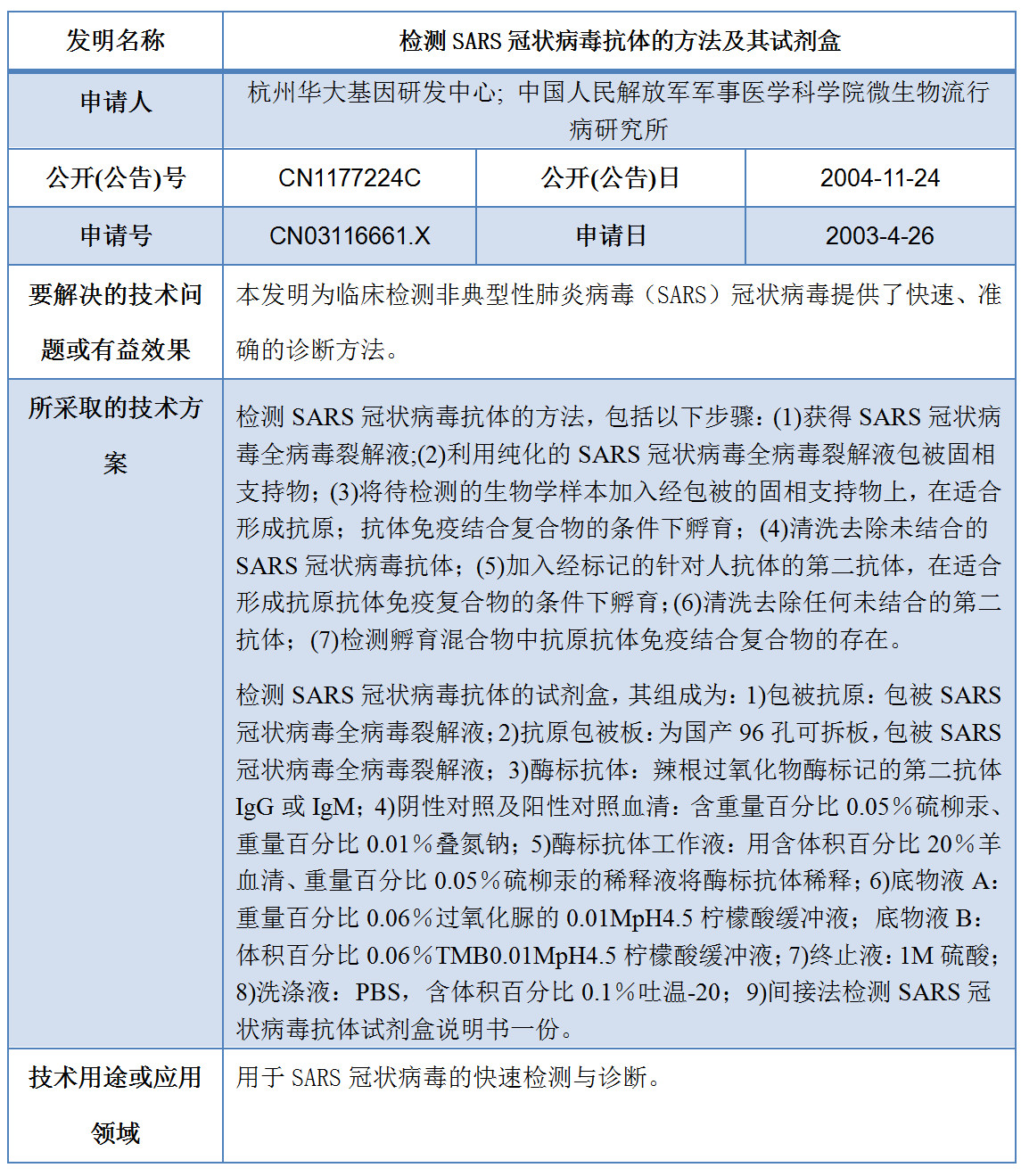 專利數(shù)據(jù)洞察：新型冠狀病毒檢測診斷技術(shù)研發(fā)指引