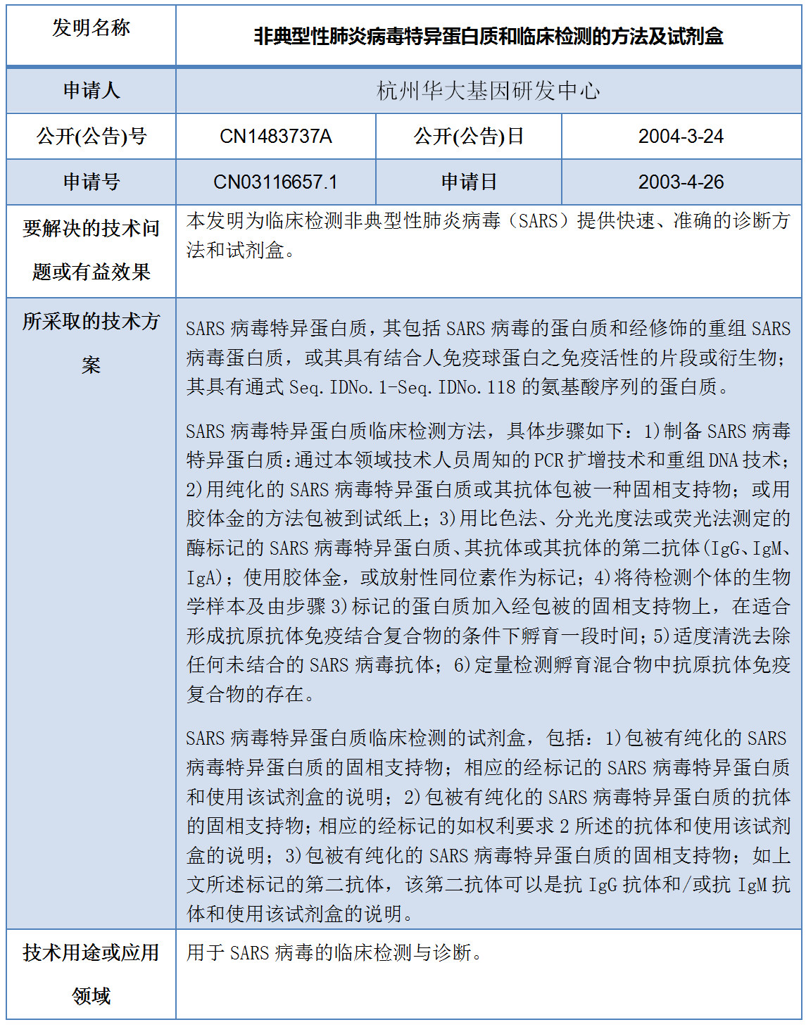 專利數(shù)據(jù)洞察：新型冠狀病毒檢測診斷技術(shù)研發(fā)指引