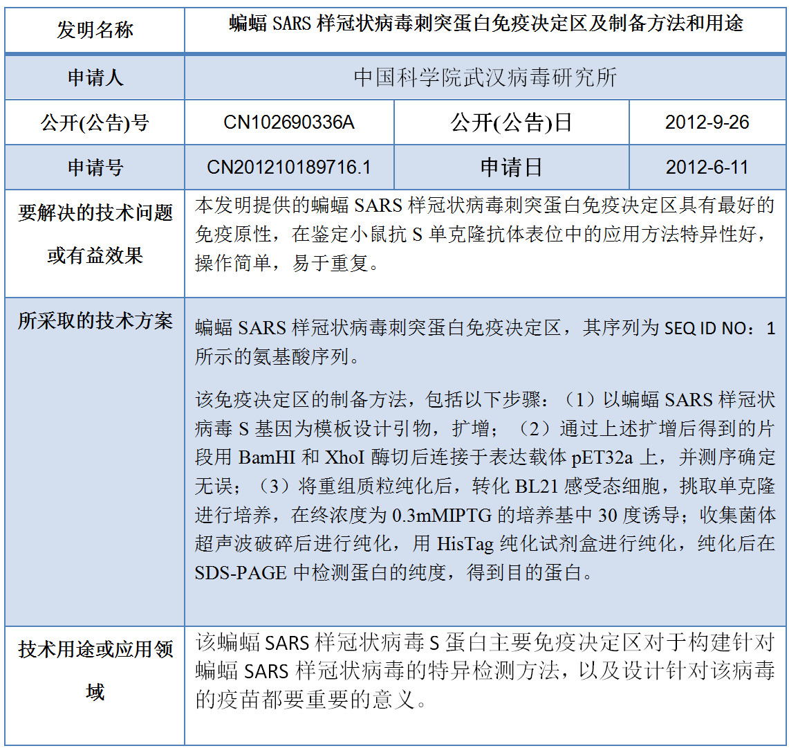 專利數(shù)據(jù)洞察：新型冠狀病毒檢測診斷技術(shù)研發(fā)指引