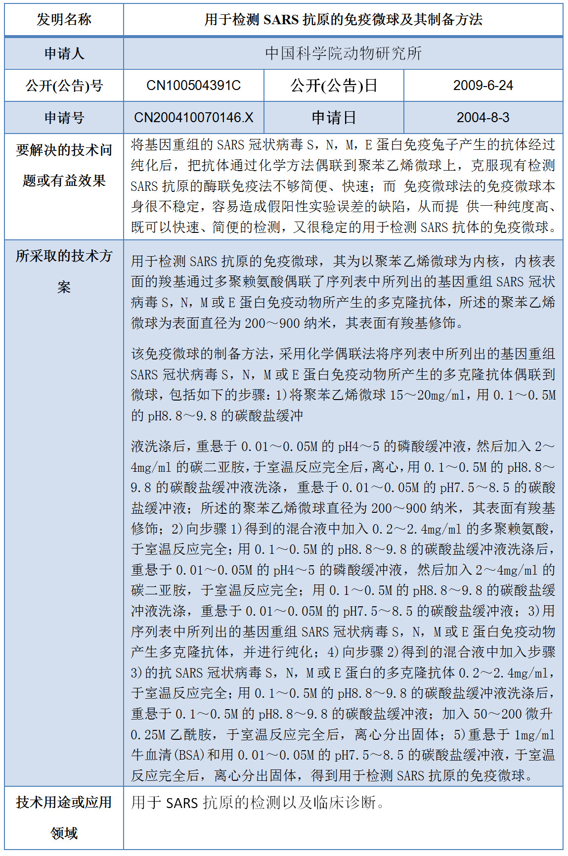 專利數(shù)據(jù)洞察：新型冠狀病毒檢測診斷技術(shù)研發(fā)指引