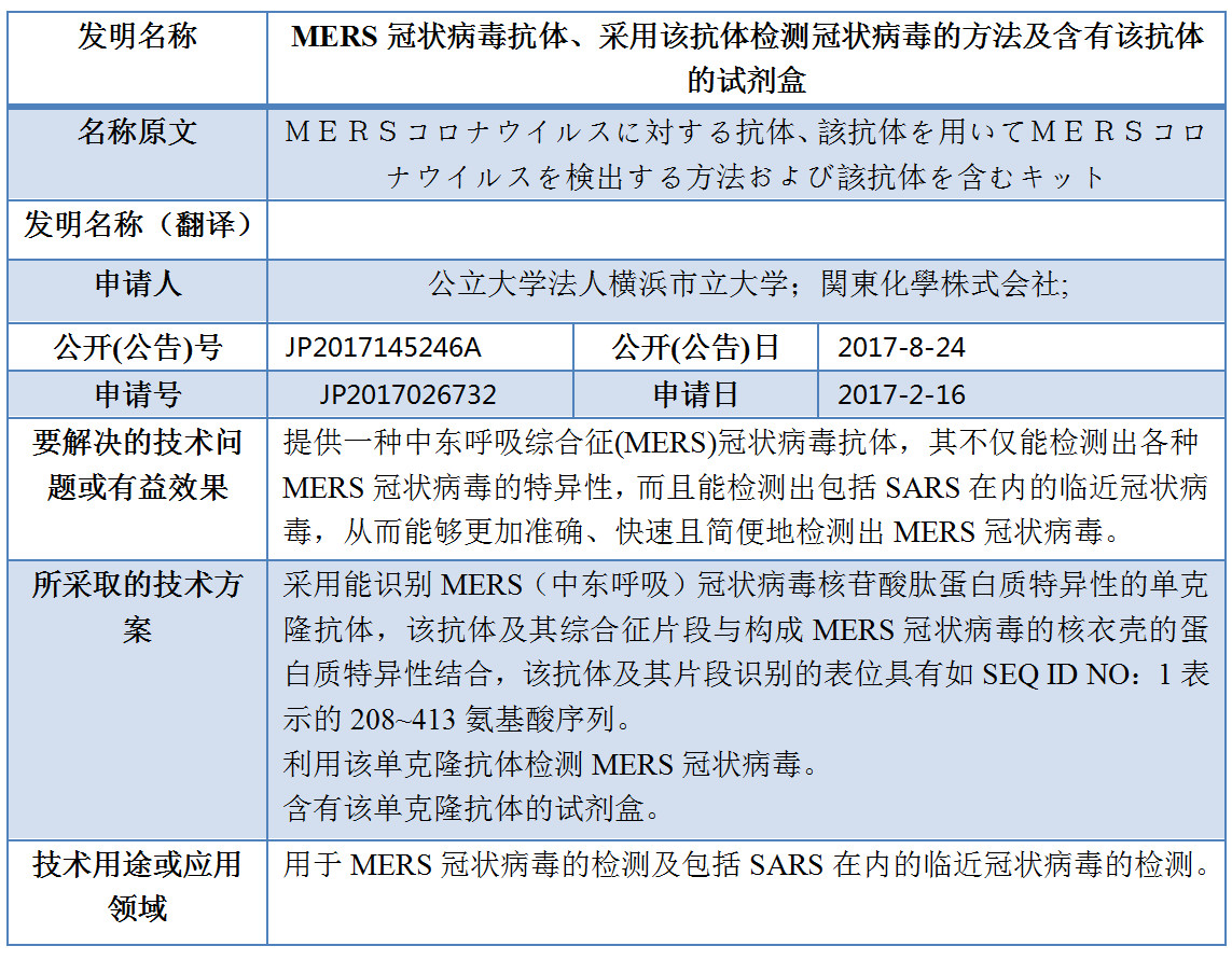 專利數(shù)據(jù)洞察：新型冠狀病毒檢測診斷技術(shù)研發(fā)指引
