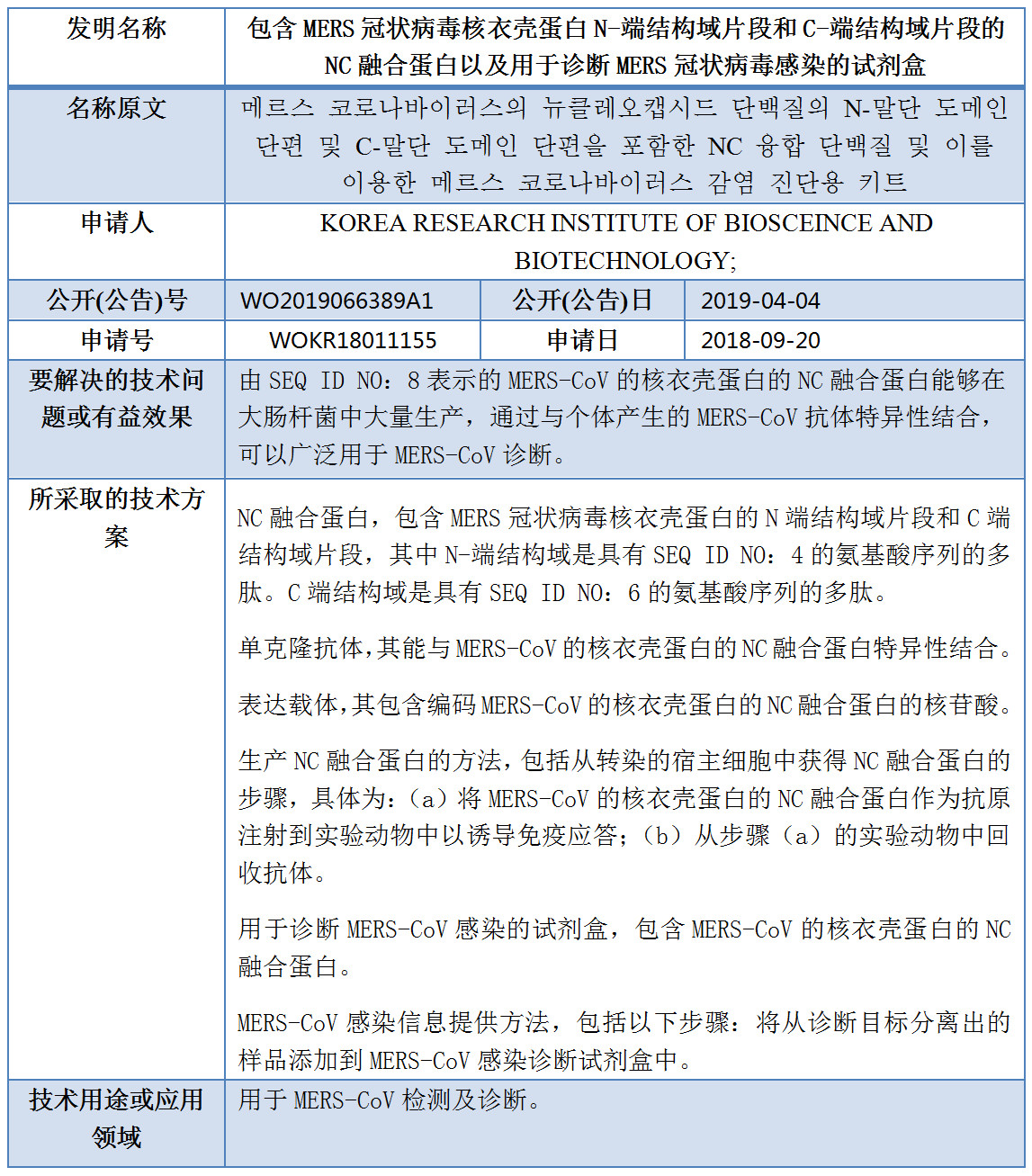 專利數(shù)據(jù)洞察：新型冠狀病毒檢測診斷技術(shù)研發(fā)指引