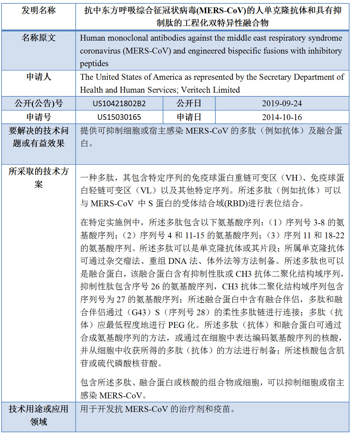 專利數(shù)據(jù)洞察：新型冠狀病毒檢測診斷技術(shù)研發(fā)指引