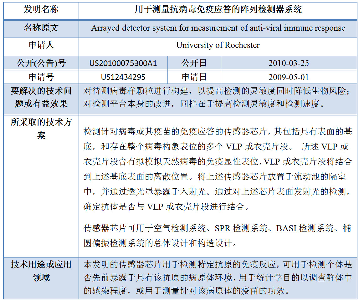 專利數(shù)據(jù)洞察：新型冠狀病毒檢測診斷技術(shù)研發(fā)指引