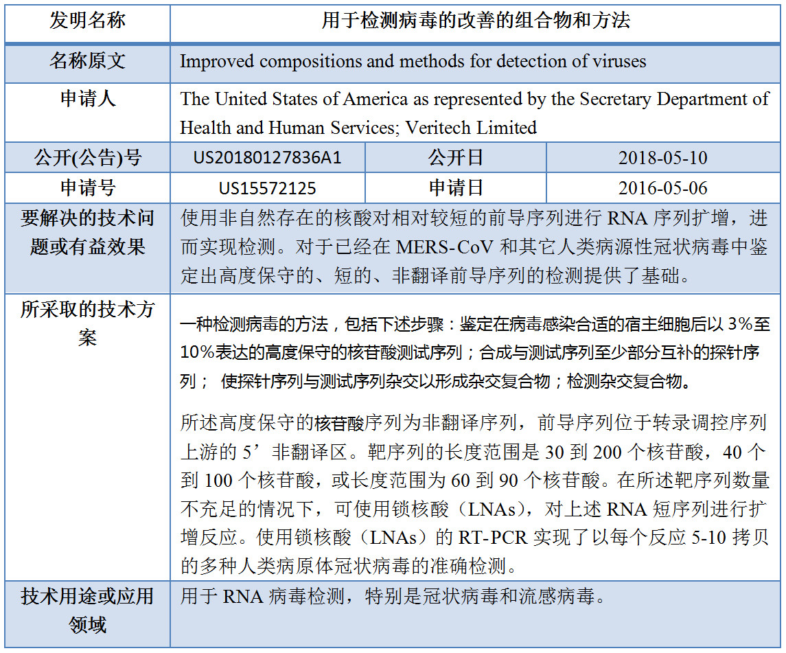專利數(shù)據(jù)洞察：新型冠狀病毒檢測診斷技術(shù)研發(fā)指引