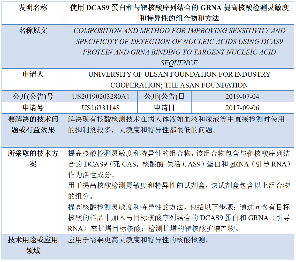 專利數(shù)據(jù)洞察：新型冠狀病毒檢測診斷技術(shù)研發(fā)指引