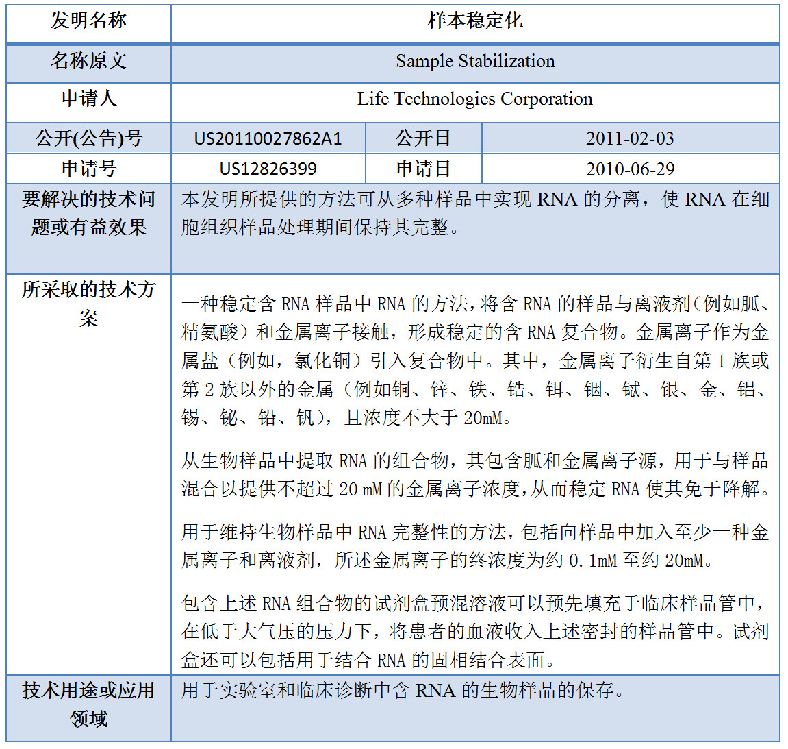 專利數(shù)據(jù)洞察：新型冠狀病毒檢測診斷技術(shù)研發(fā)指引