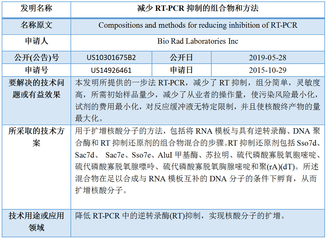 專利數(shù)據(jù)洞察：新型冠狀病毒檢測診斷技術(shù)研發(fā)指引