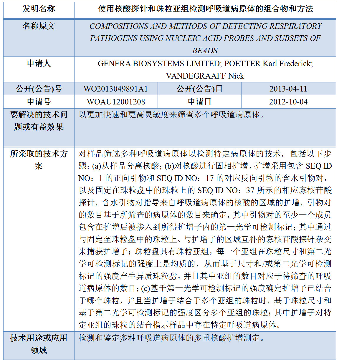 專利數(shù)據(jù)洞察：新型冠狀病毒檢測診斷技術(shù)研發(fā)指引