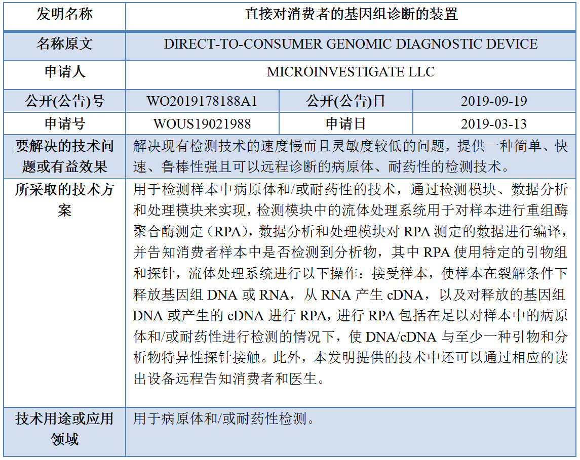 專利數(shù)據(jù)洞察：新型冠狀病毒檢測診斷技術(shù)研發(fā)指引