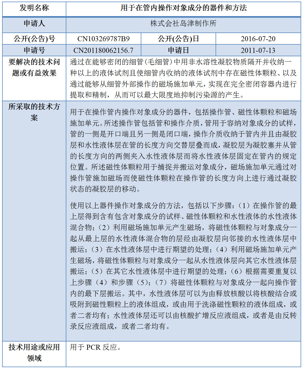專利數(shù)據(jù)洞察：新型冠狀病毒檢測診斷技術(shù)研發(fā)指引