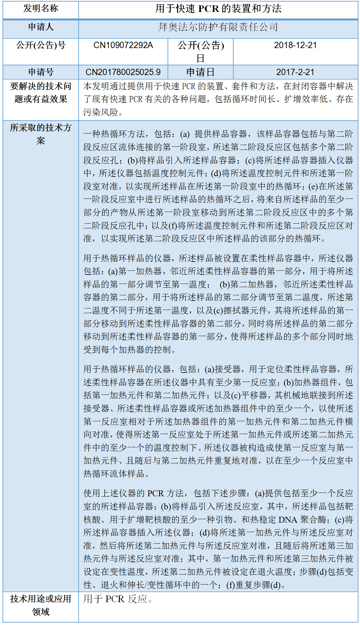 專利數(shù)據(jù)洞察：新型冠狀病毒檢測診斷技術(shù)研發(fā)指引