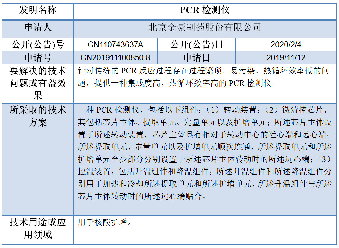 專利數(shù)據(jù)洞察：新型冠狀病毒檢測診斷技術(shù)研發(fā)指引