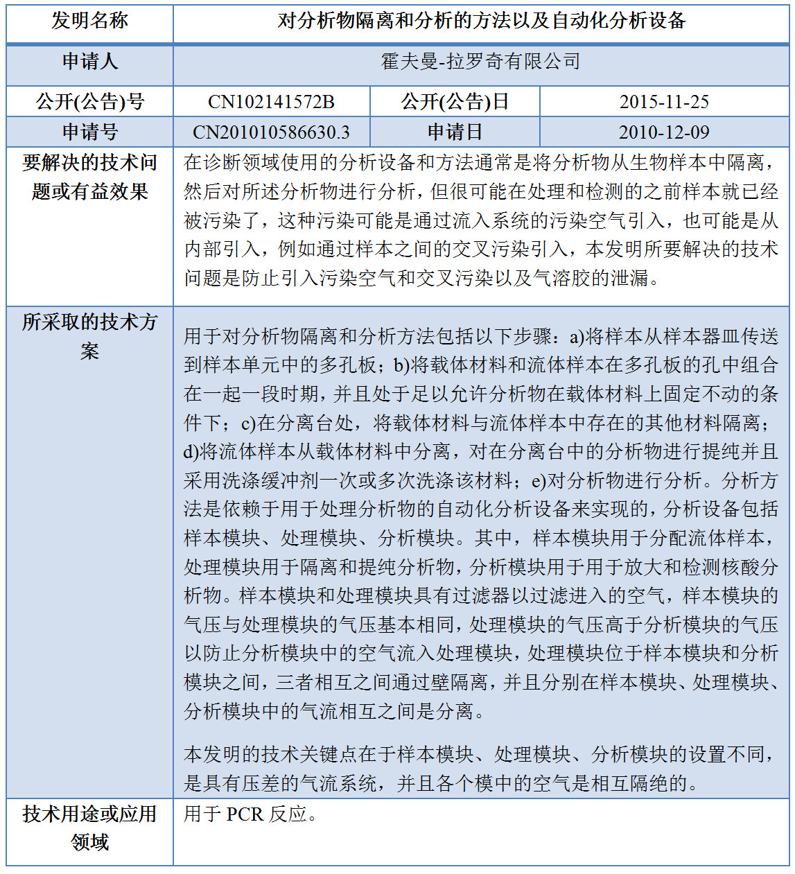專利數(shù)據(jù)洞察：新型冠狀病毒檢測診斷技術(shù)研發(fā)指引
