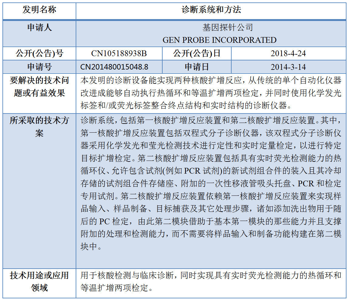 專利數(shù)據(jù)洞察：新型冠狀病毒檢測診斷技術(shù)研發(fā)指引