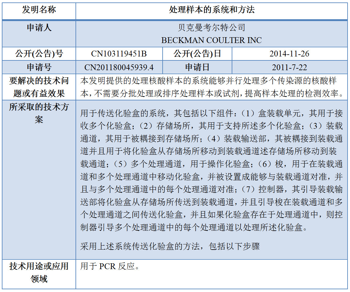 專利數(shù)據(jù)洞察：新型冠狀病毒檢測診斷技術(shù)研發(fā)指引