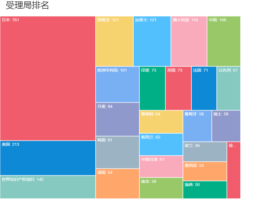 新冠肺炎專利分析遴選：一種新冠肺炎潛在治療藥物